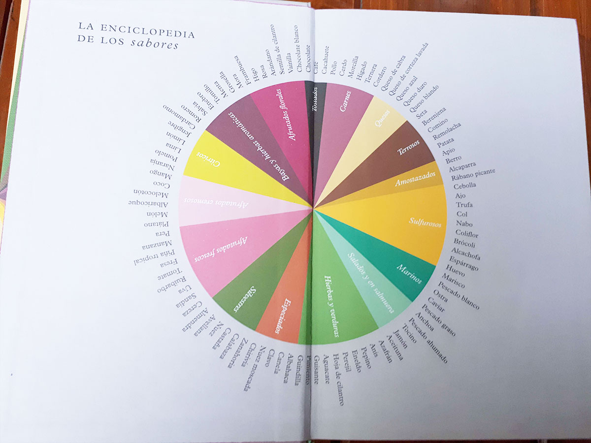 Enciclopedia de Sabores Niki Segnit